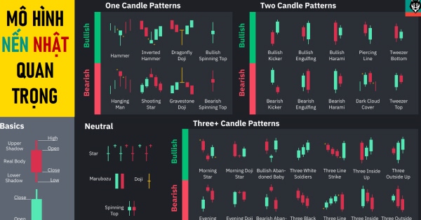 các mô hình nến nhật