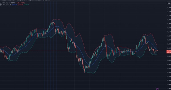 bollinger band