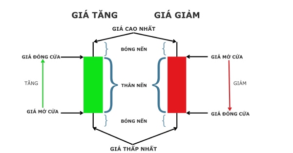 nến nhật, mô hình nến nhật