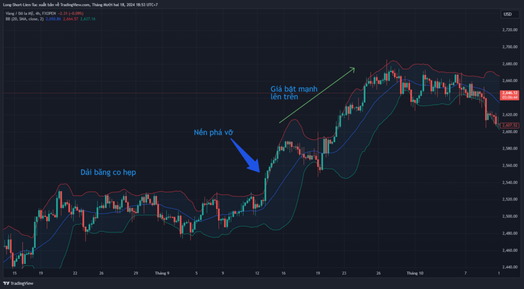 Bollinger Bands