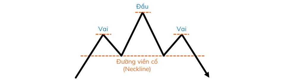 mô hình 3 đỉnh, mô hình vai đầu vai