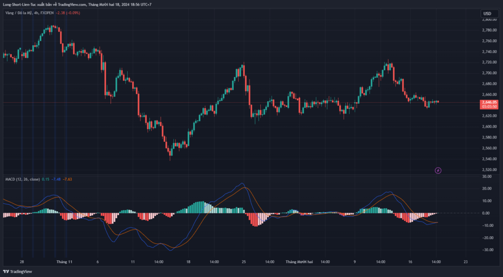 chỉ báo MACD