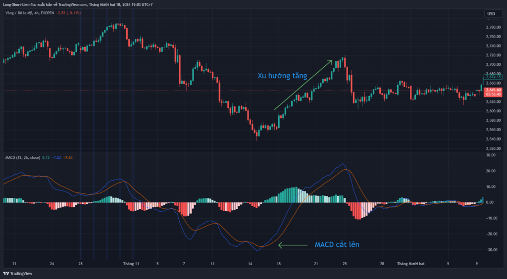 Xác định xu hướng bằng MACD