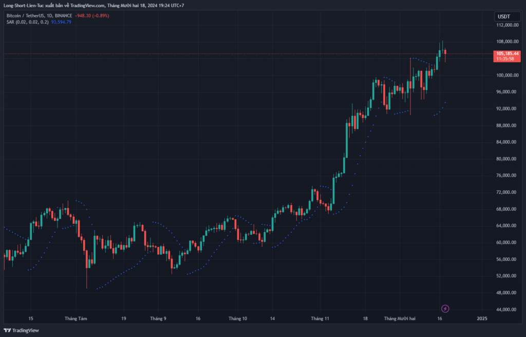 Chỉ báo Parabolic SAR - PSAR