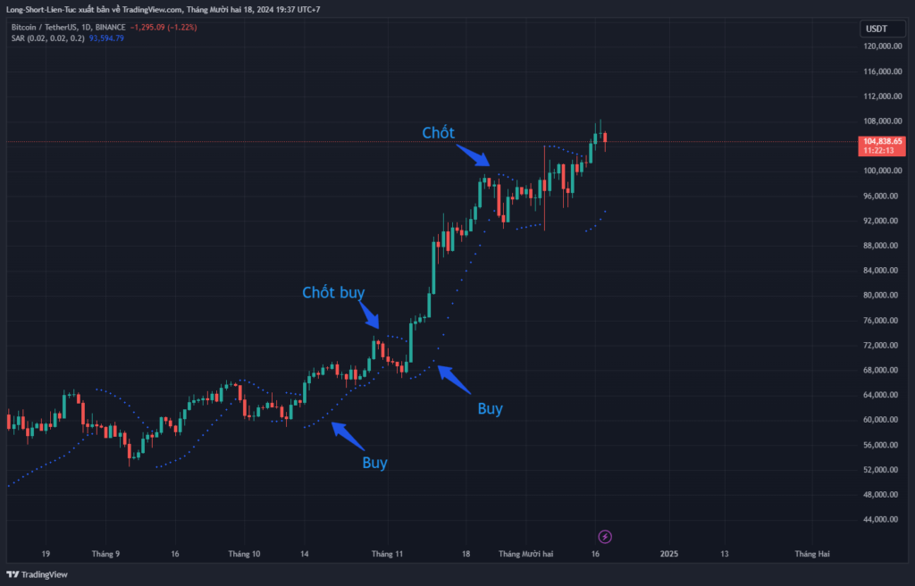 Chỉ báo Parabolic SAR - PSAR