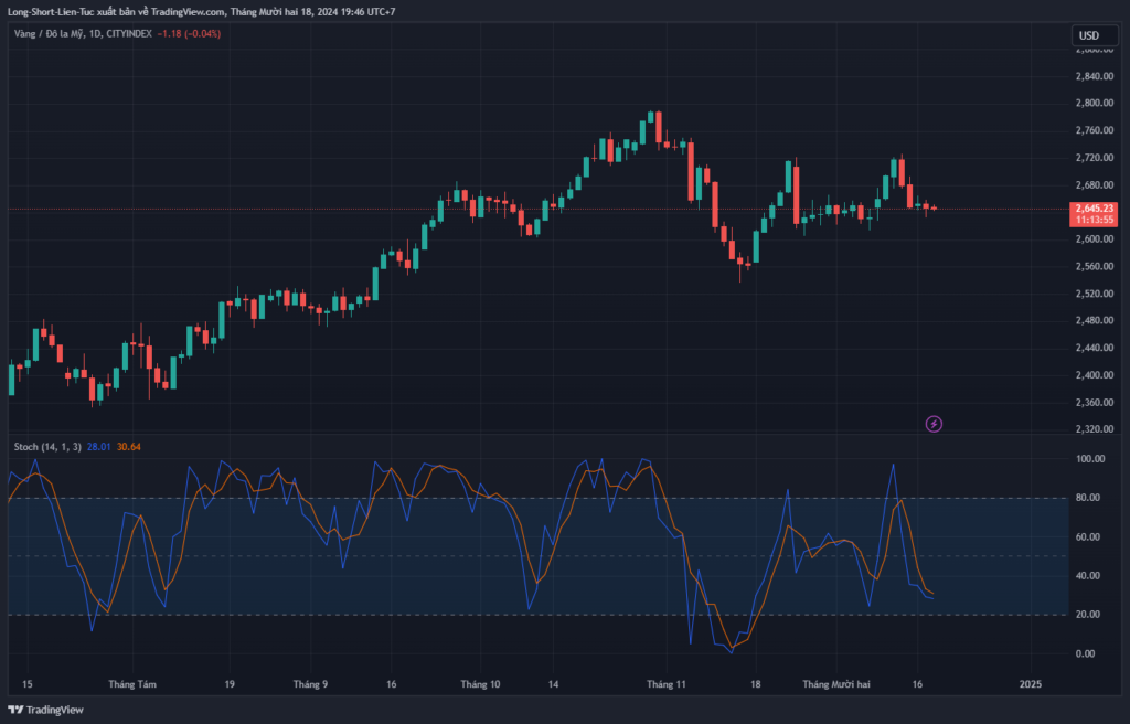 Chỉ báo Stochastic