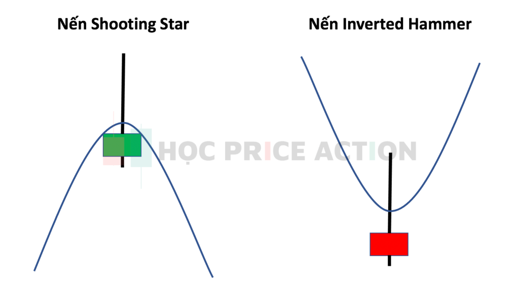 mô hình nến shooting star, mô hình nến inverted hammer