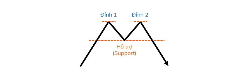 mô hình 2 đỉnh