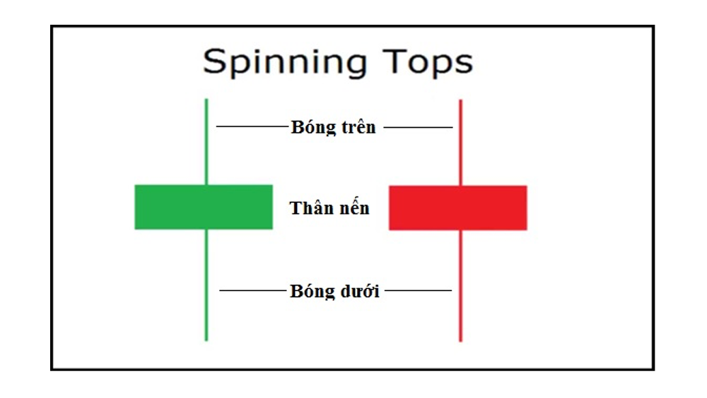 mô hình nến con xoay spinning top